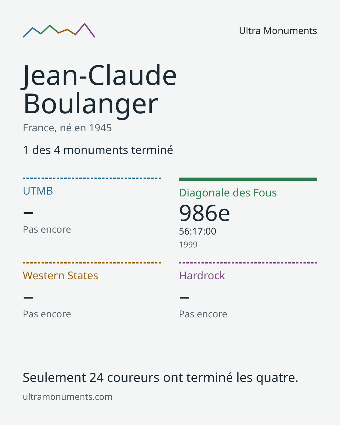 Carte des résultats de Jean-Claude Boulanger