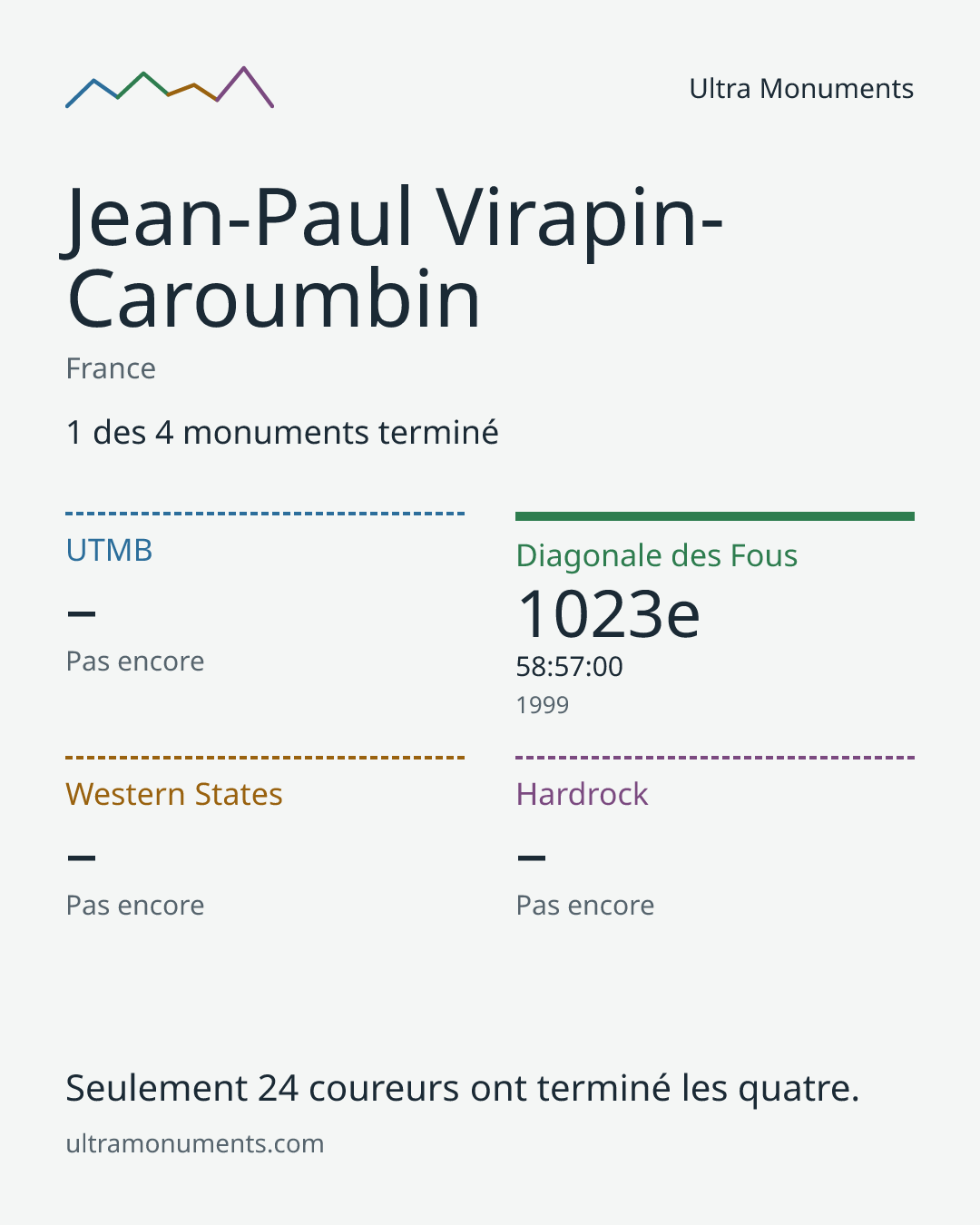 Carte des résultats de Jean-Paul Virapin-Caroumbin