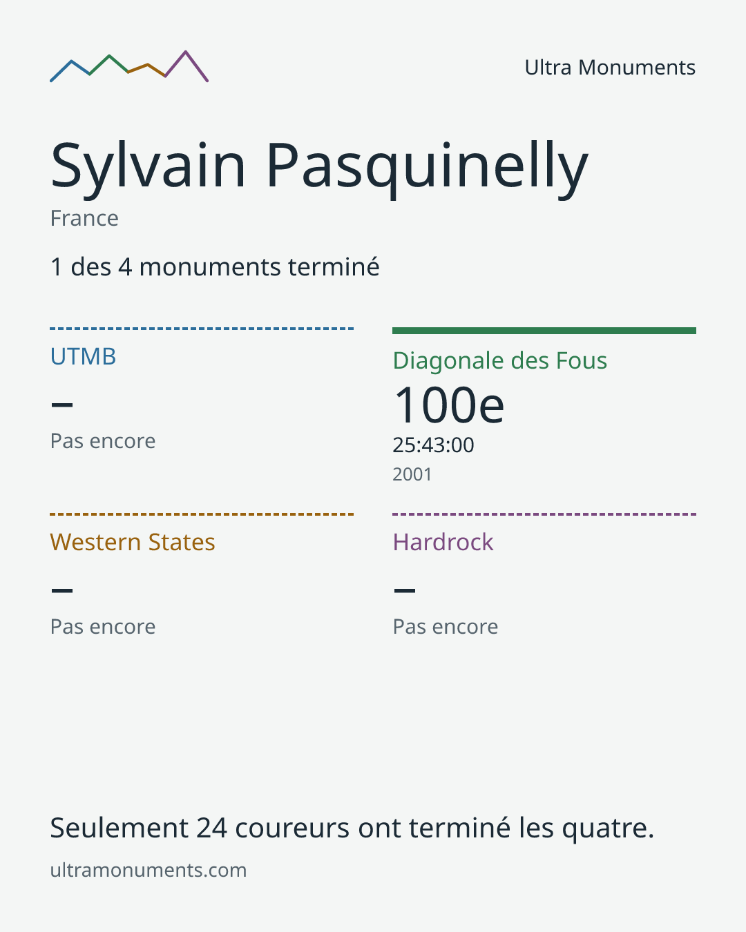Carte des résultats de Sylvain Pasquinelly