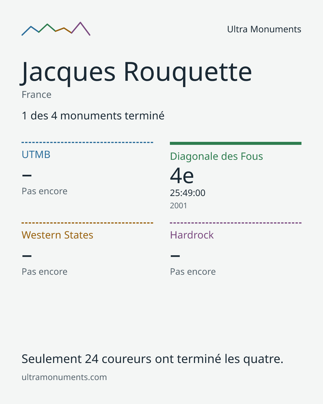 Carte des résultats de Jacques Rouquette