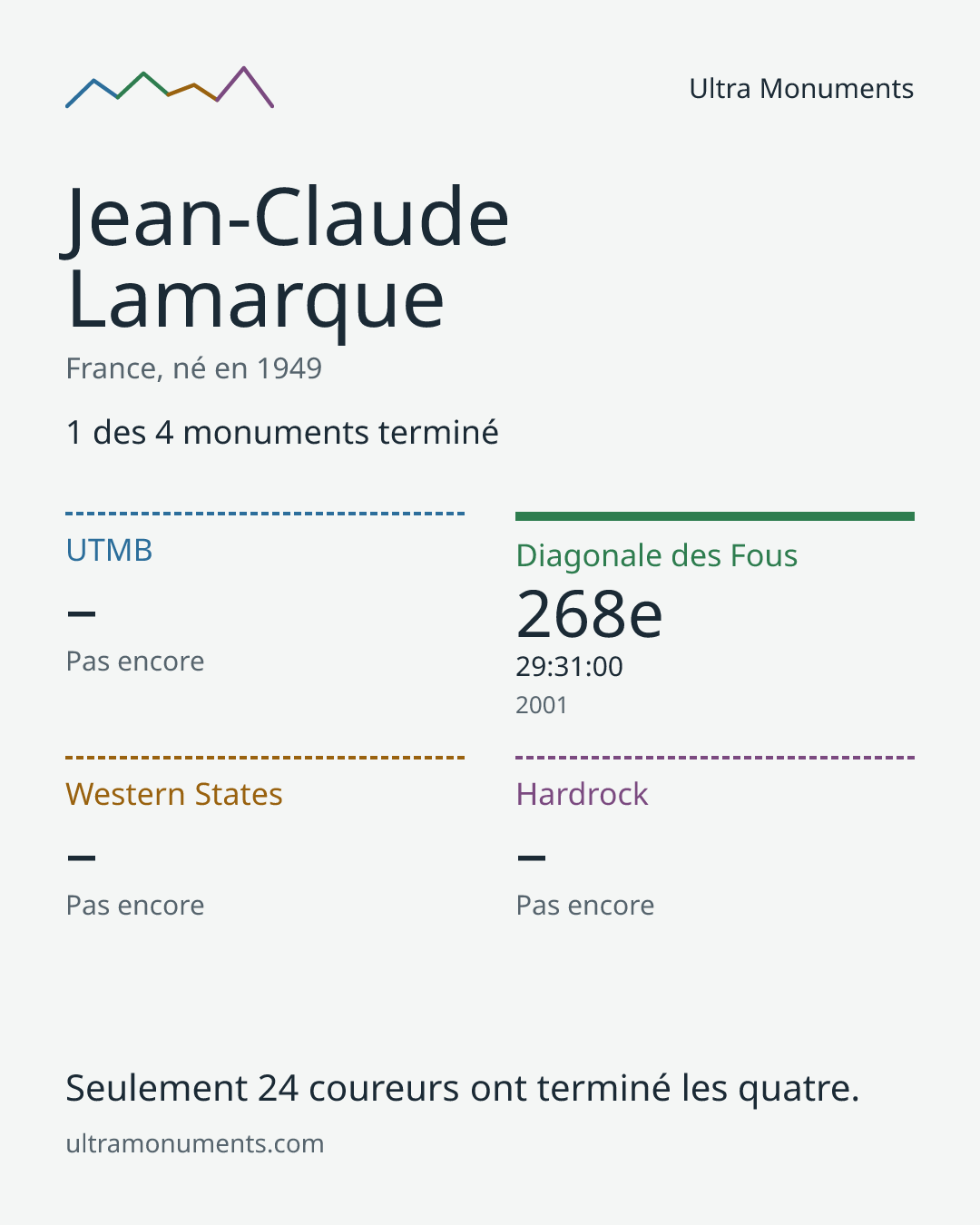 Carte des résultats de Jean-Claude Lamarque