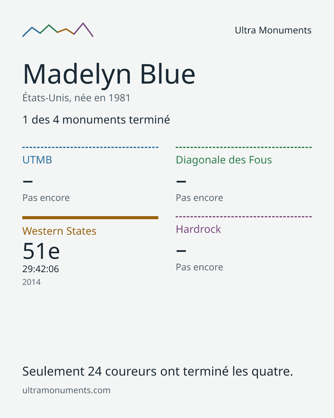 Carte des résultats de Madelyn Blue