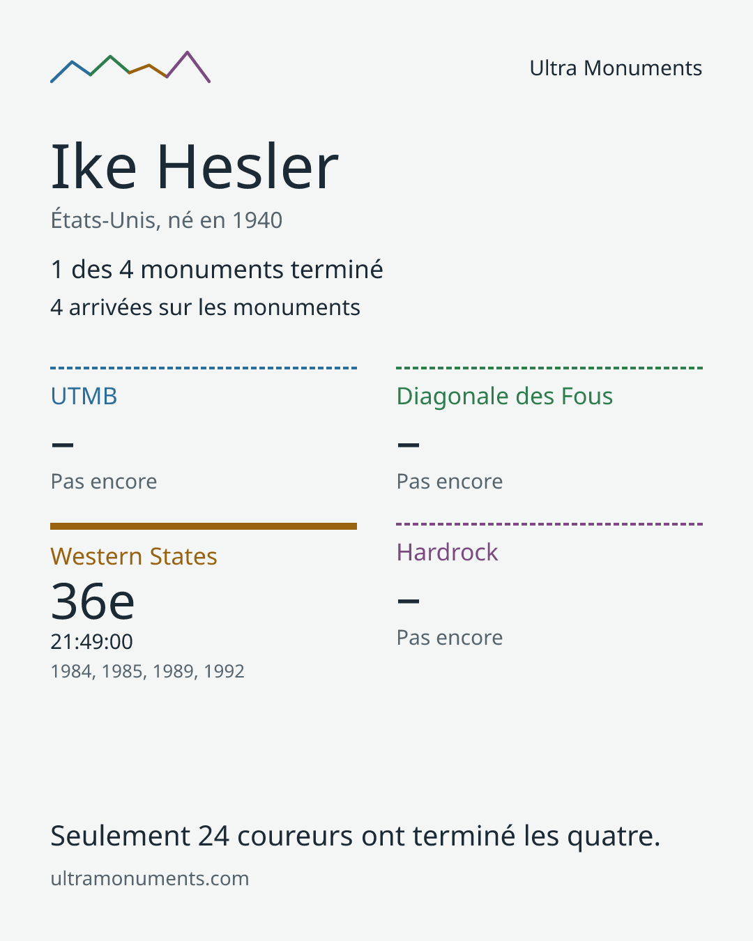 Carte des résultats de Ike Hesler