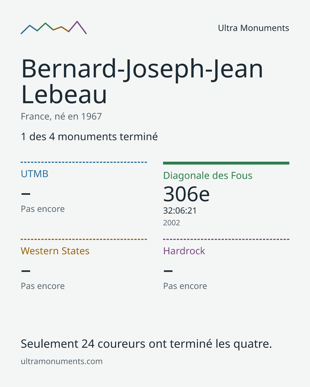 Carte des résultats de Bernard-Joseph-Jean Lebeau