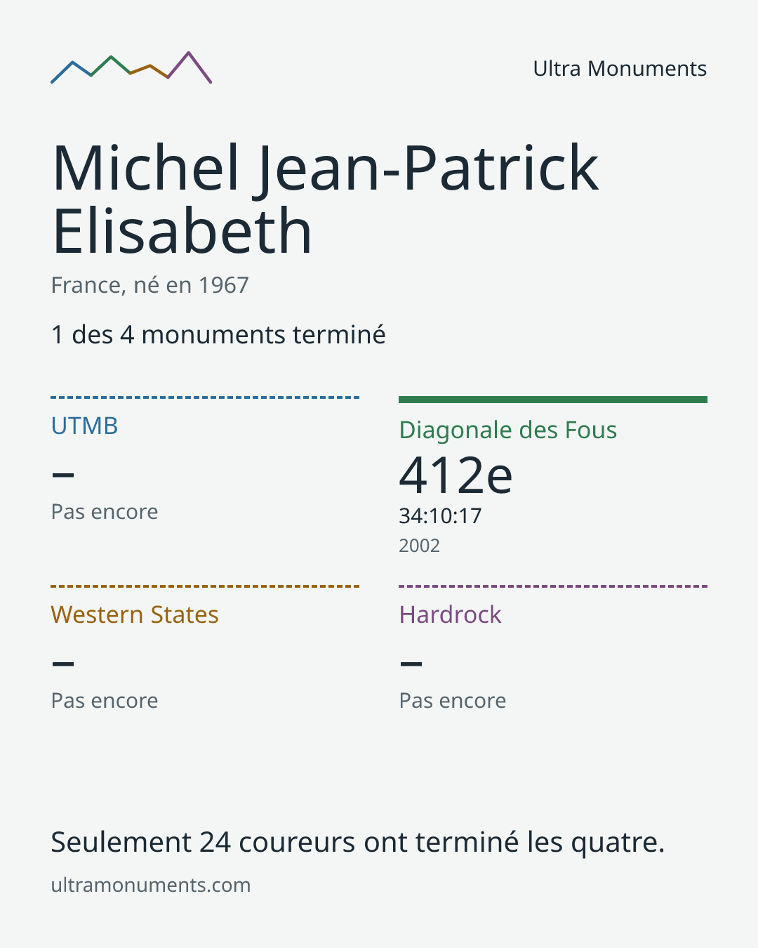 Carte des résultats de Michel Jean-Patrick Elisabeth