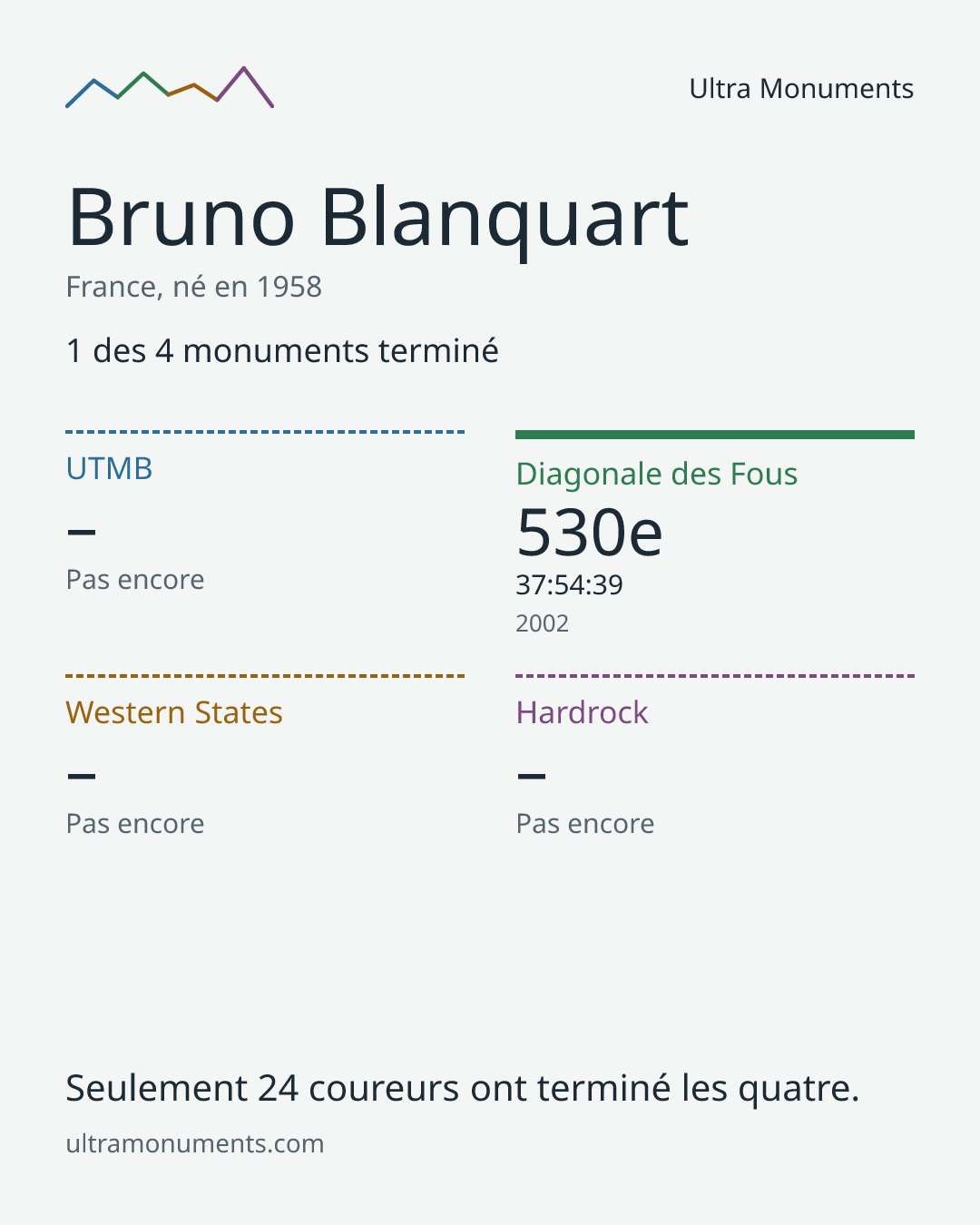Carte des résultats de Bruno Blanquart