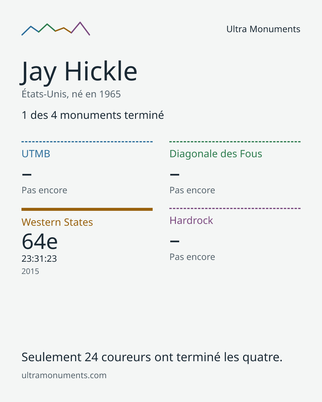 Carte des résultats de Jay Hickle