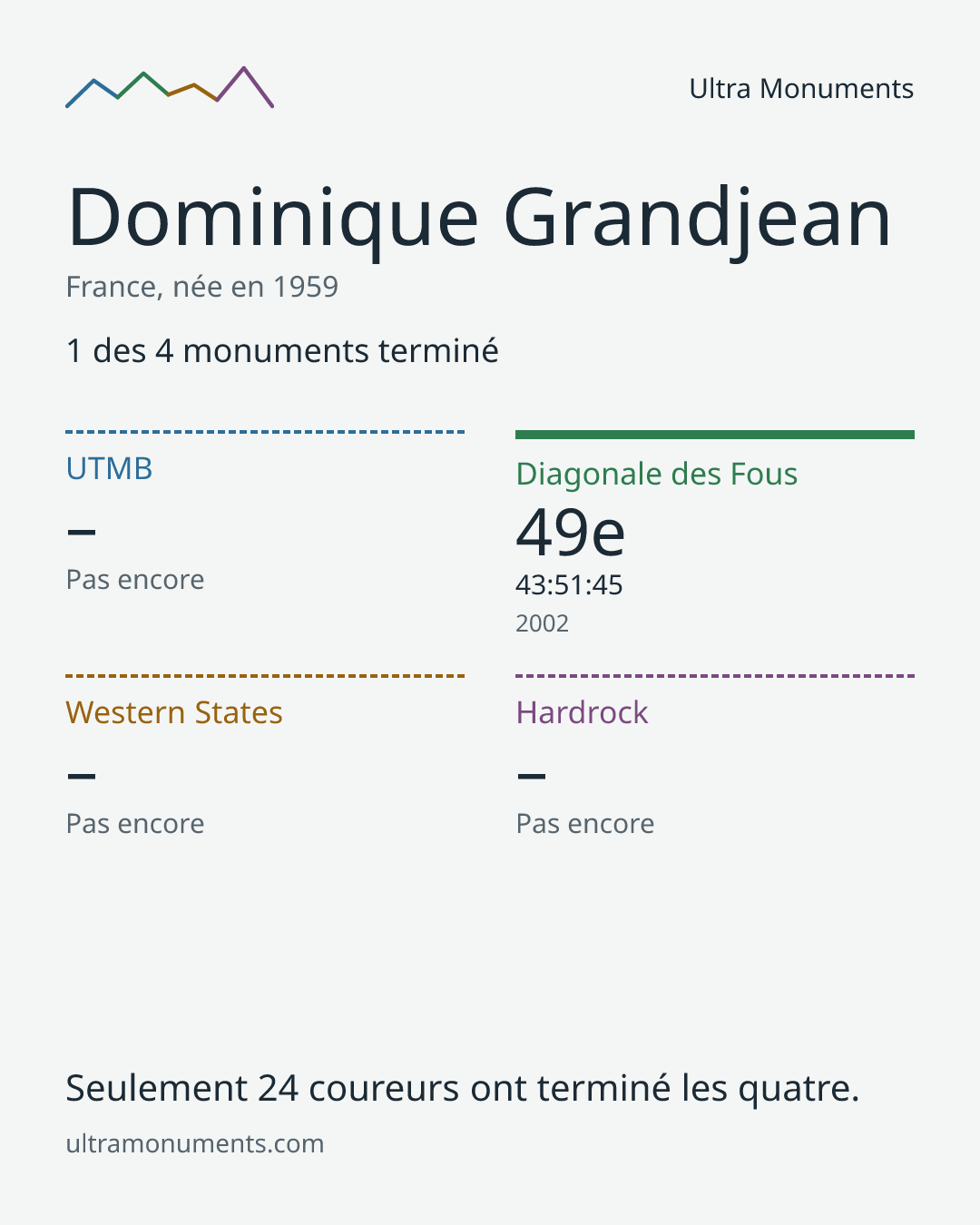 Carte des résultats de Dominique Grandjean