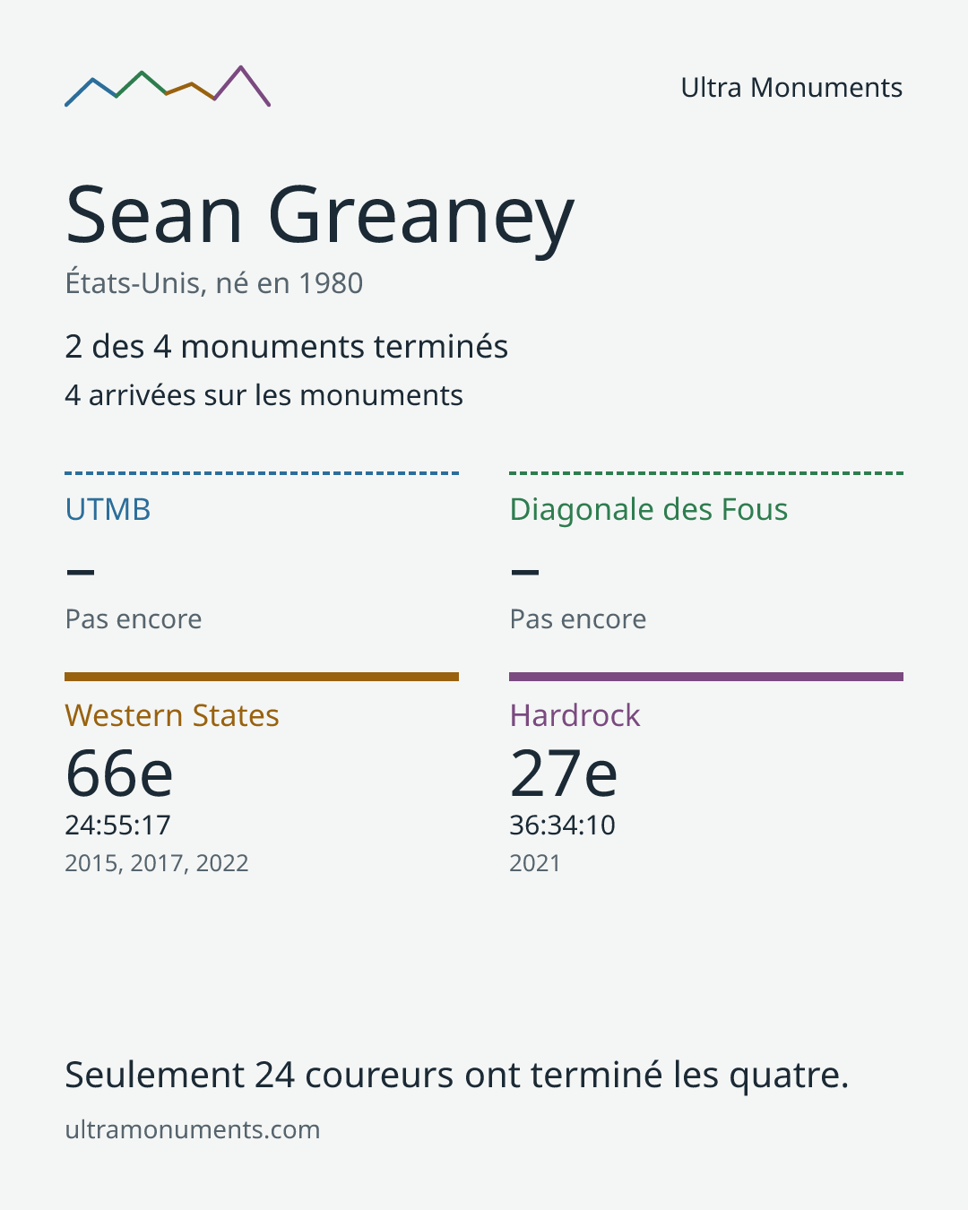 Carte des résultats de Sean Greaney