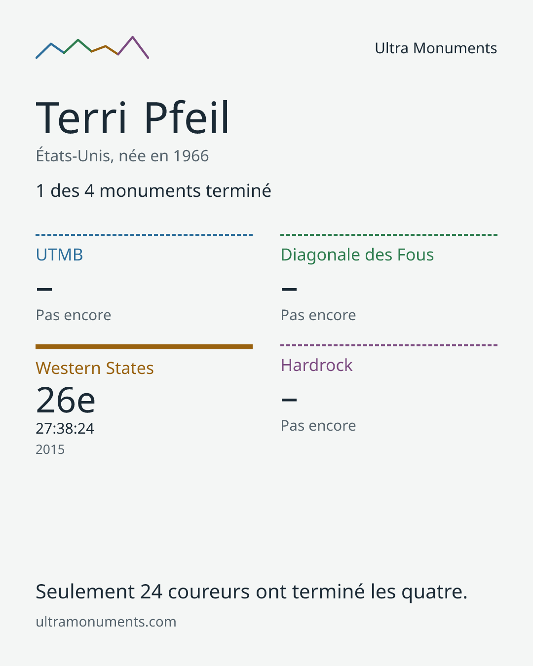 Carte des résultats de Terri Pfeil