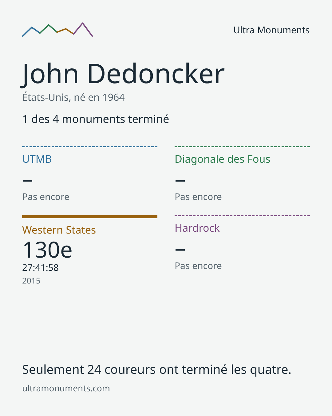 Carte des résultats de John Dedoncker