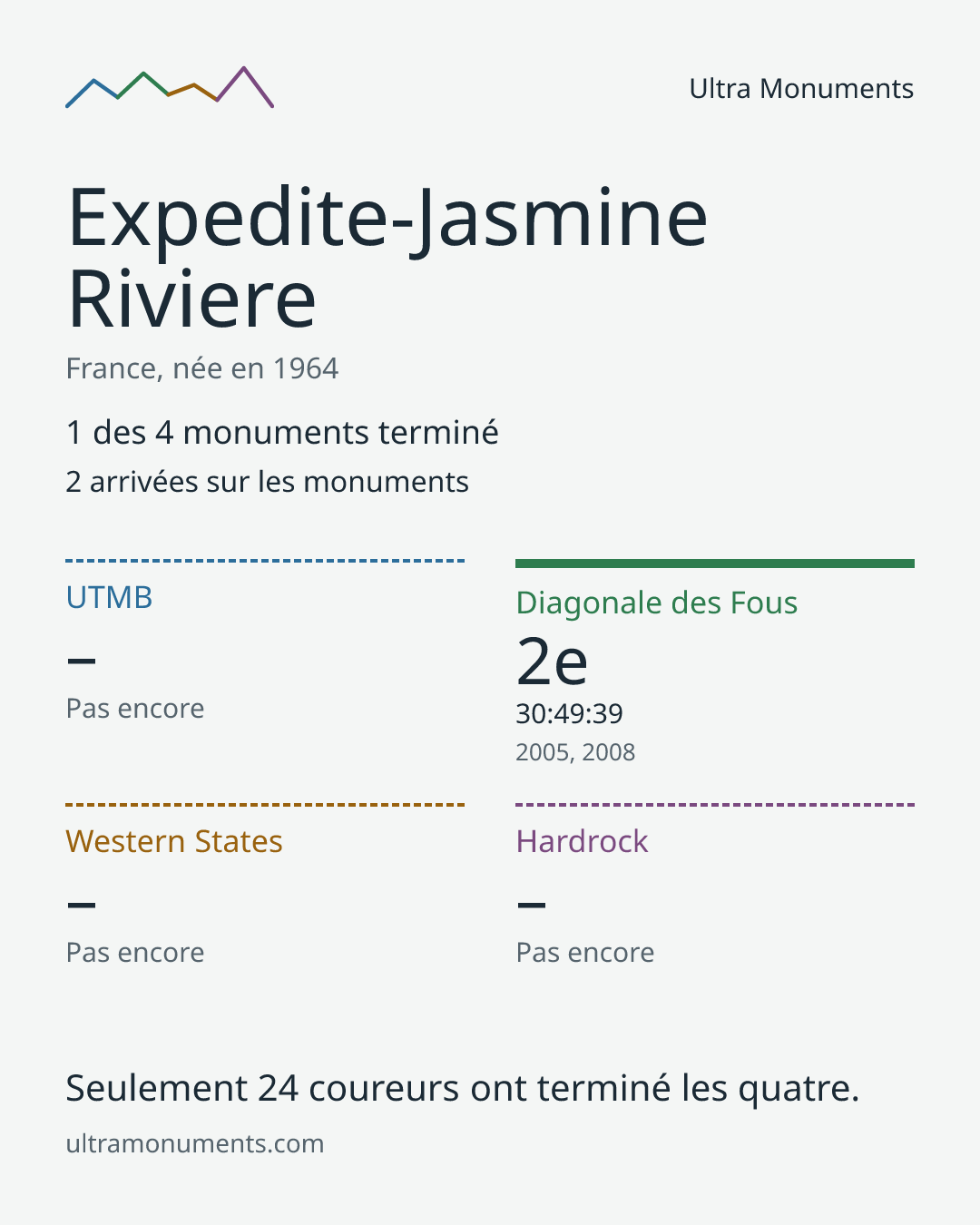 Carte des résultats de Expedite-Jasmine Riviere