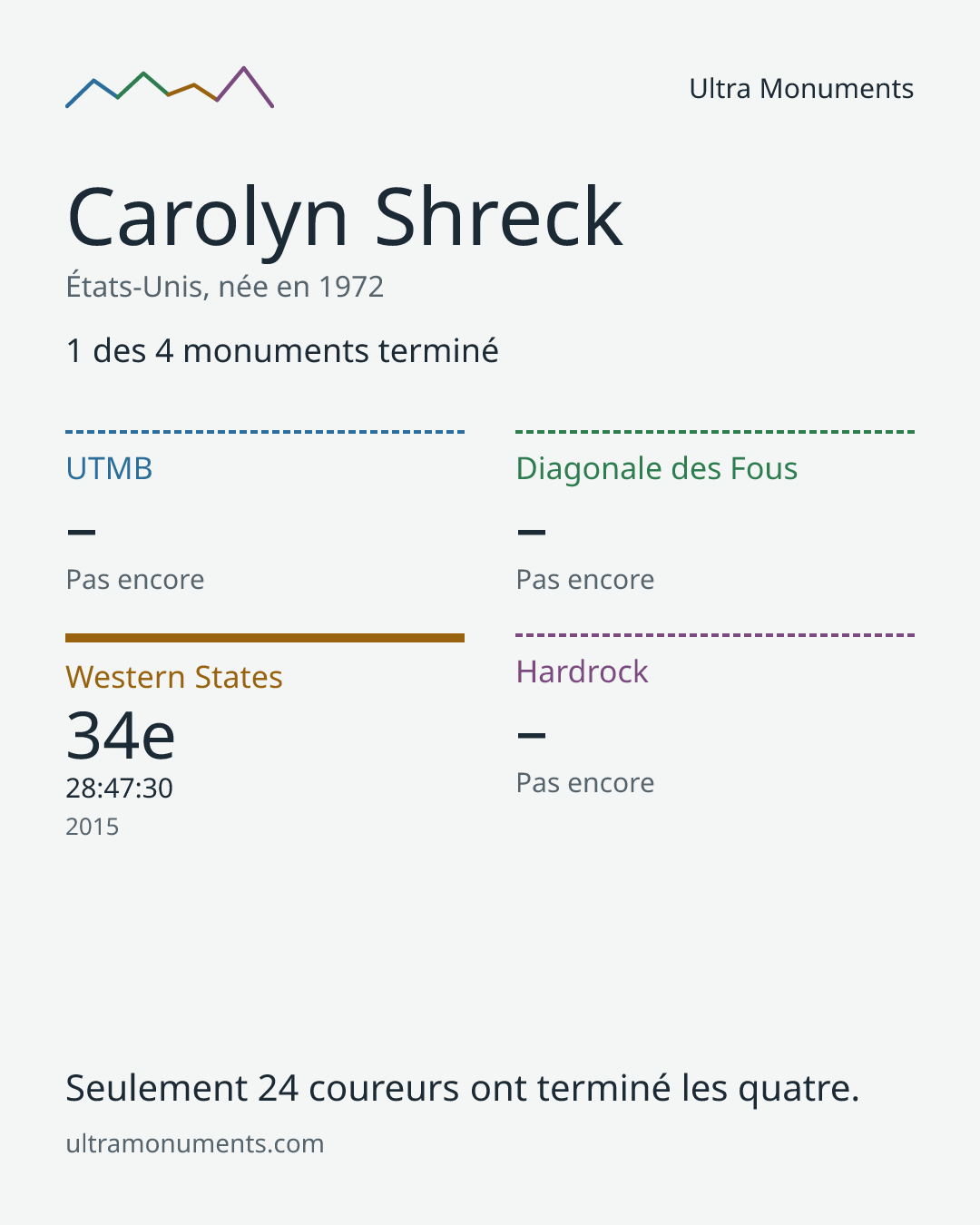 Carte des résultats de Carolyn Shreck