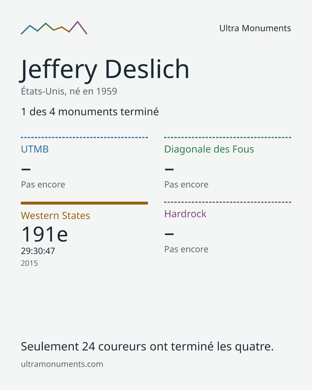 Carte des résultats de Jeffery Deslich
