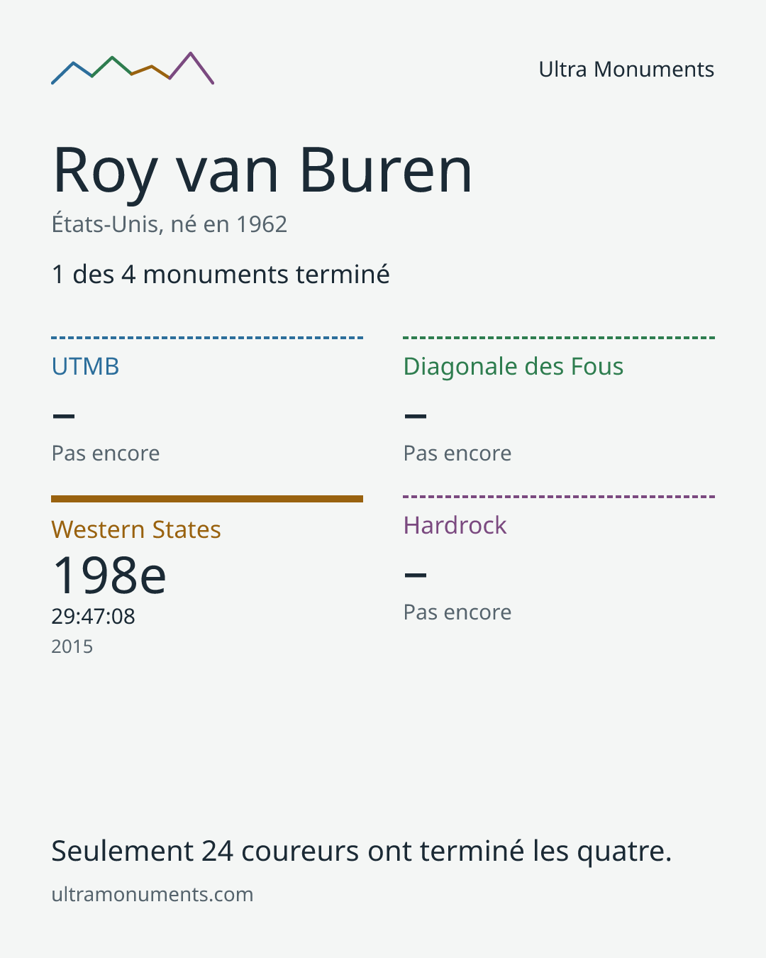 Carte des résultats de Roy van Buren