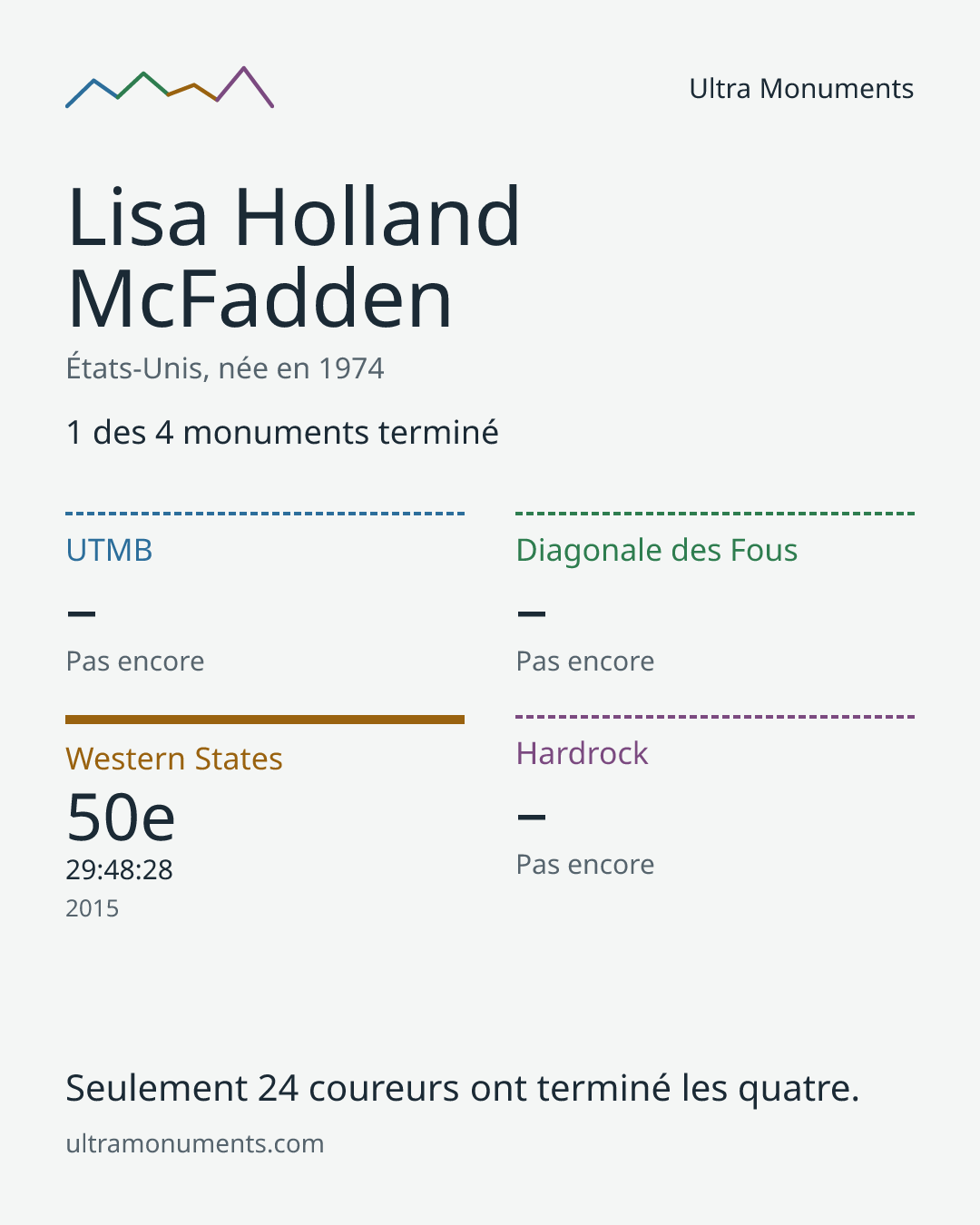 Carte des résultats de Lisa Holland McFadden