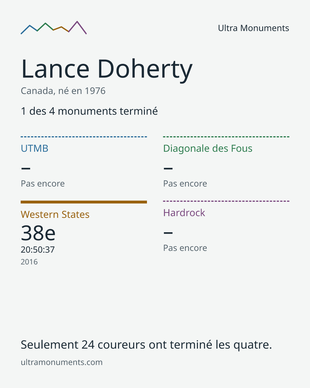 Carte des résultats de Lance Doherty