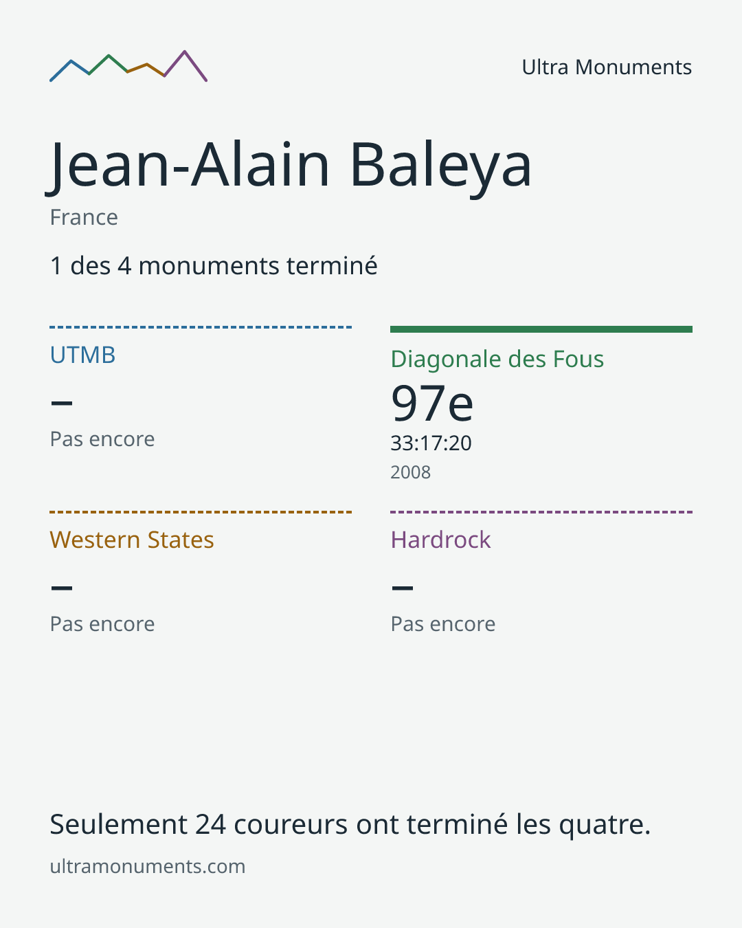 Carte des résultats de Jean-Alain Baleya