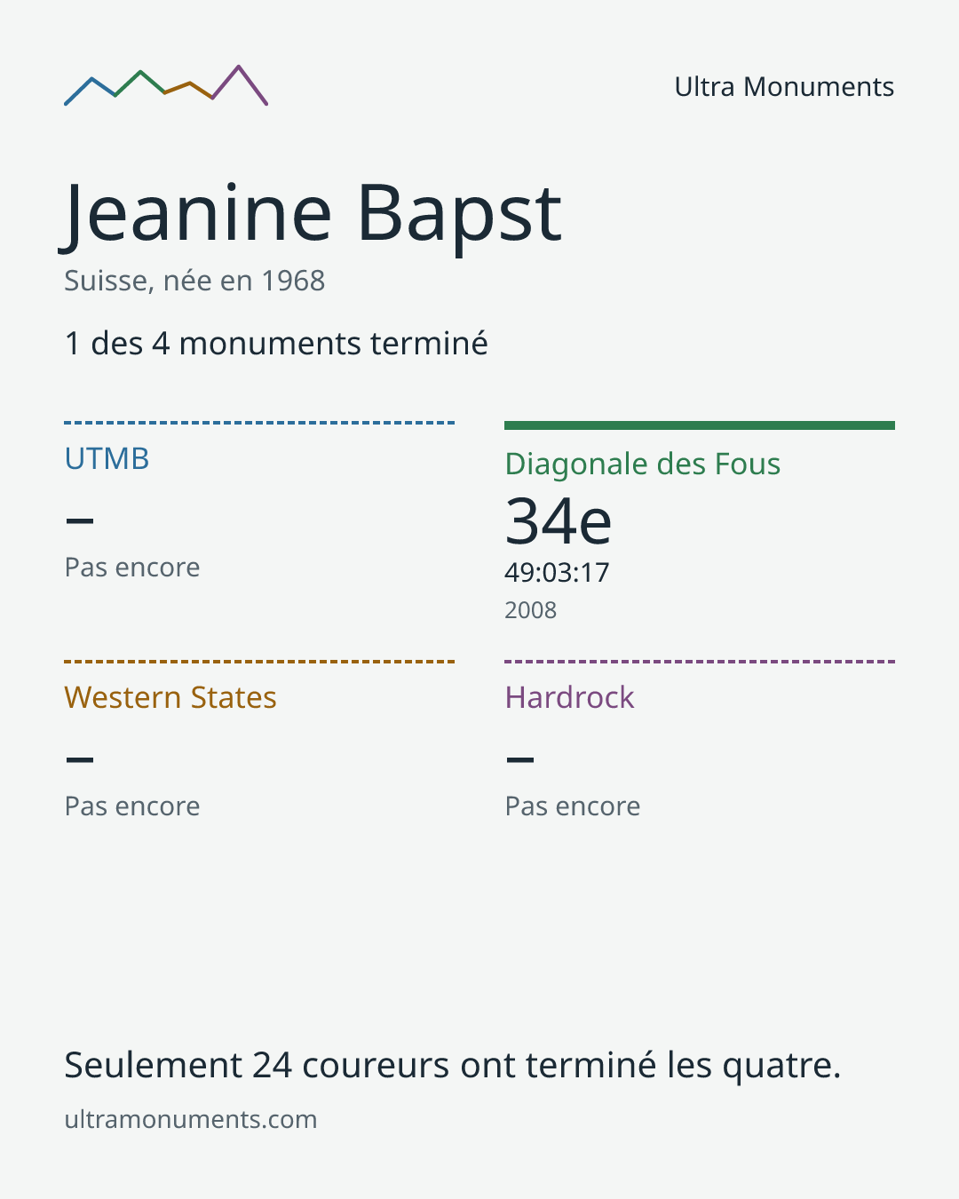 Carte des résultats de Jeanine Bapst