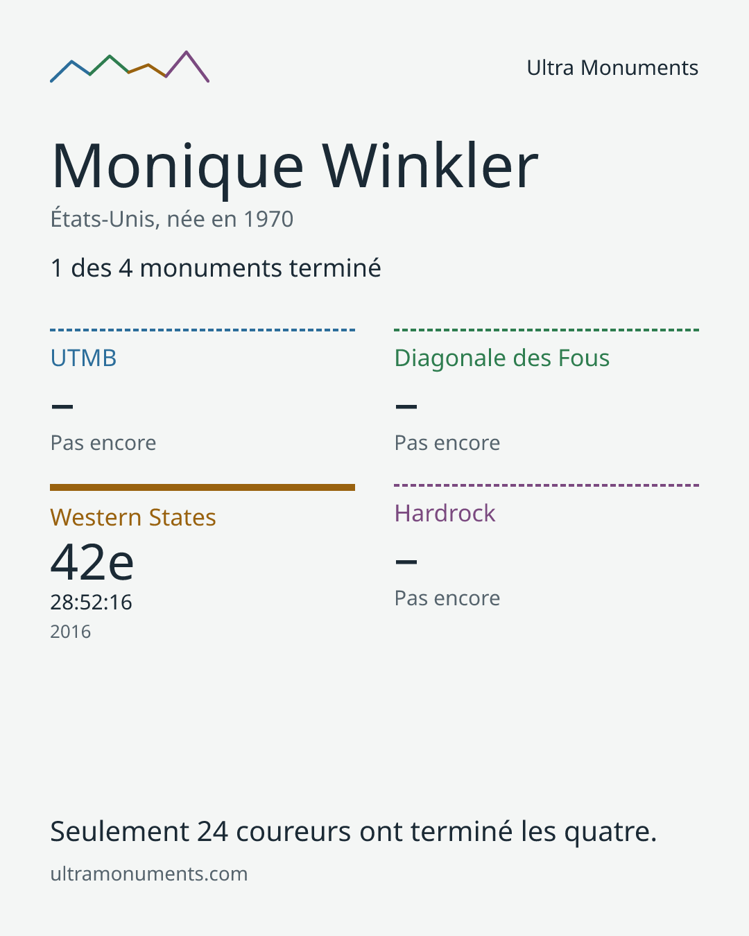 Carte des résultats de Monique Winkler