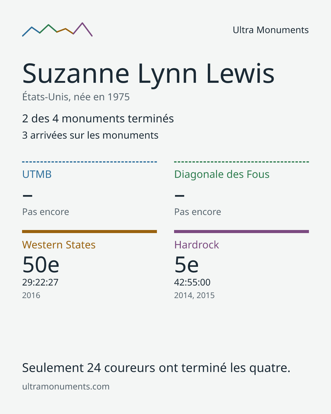Carte des résultats de Suzanne Lynn Lewis