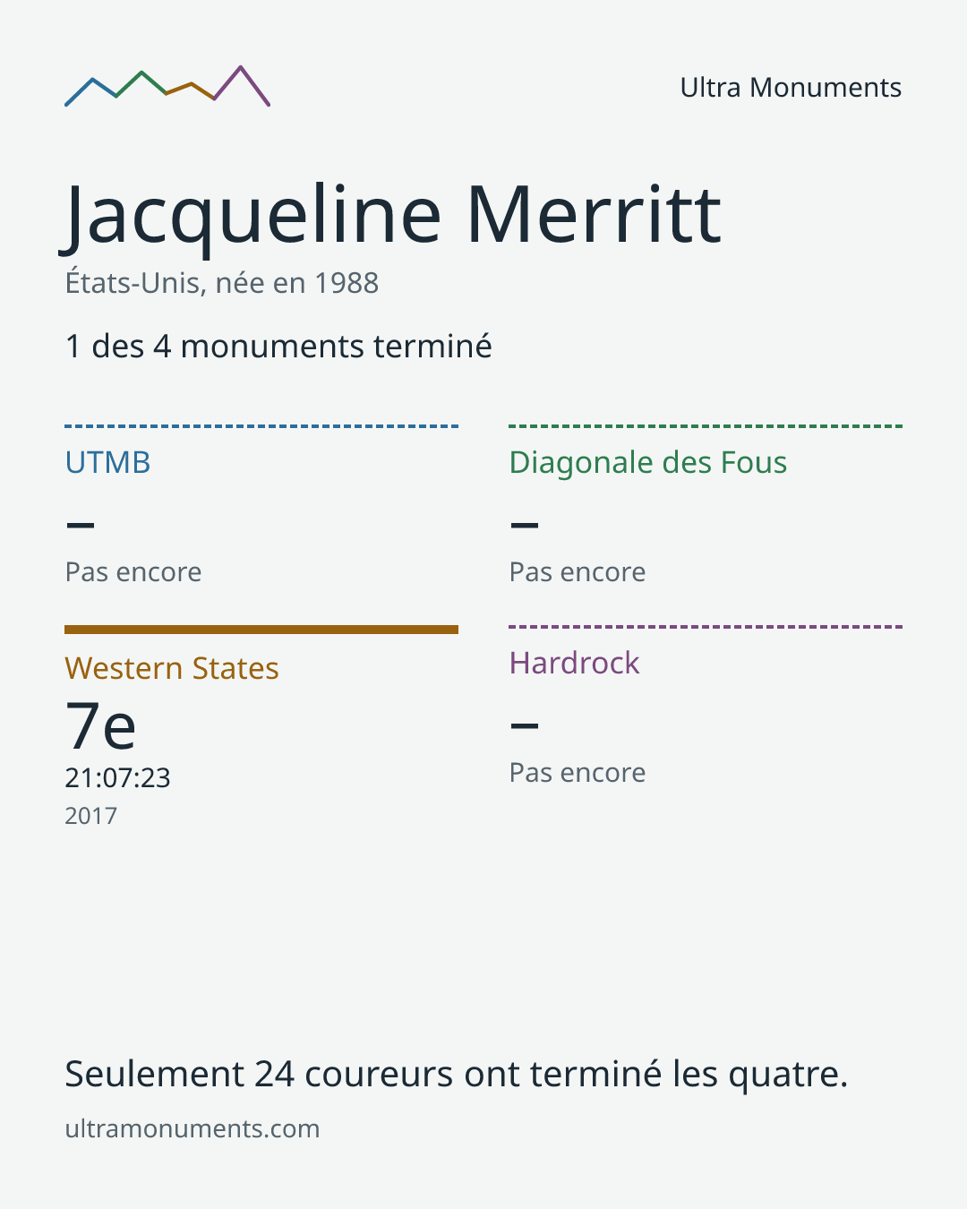 Carte des résultats de Jacqueline Merritt