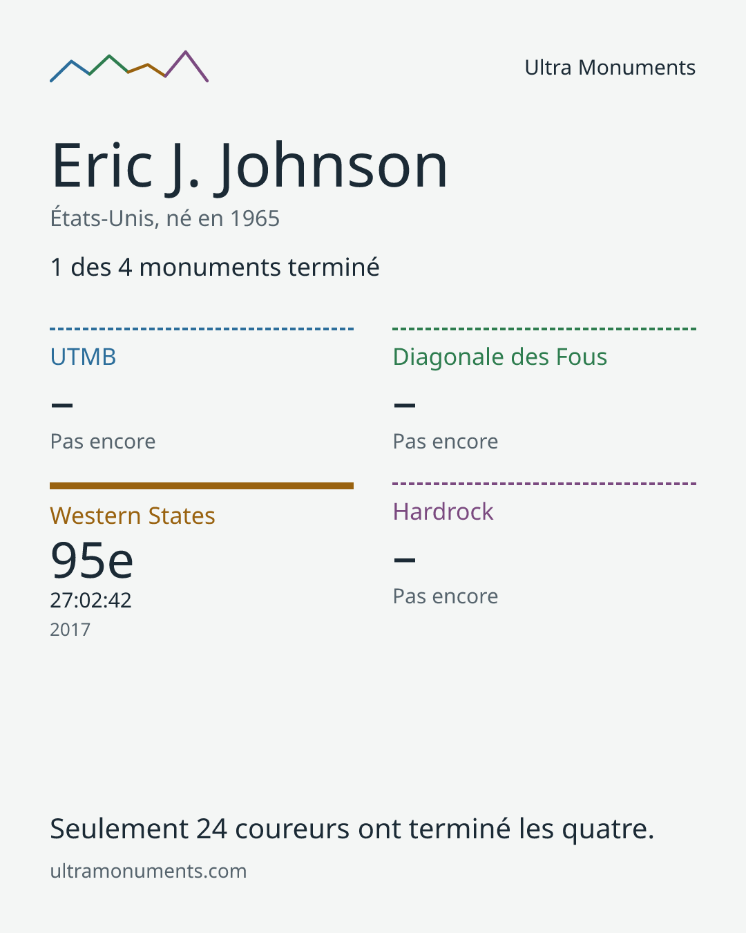 Carte des résultats de Eric J. Johnson