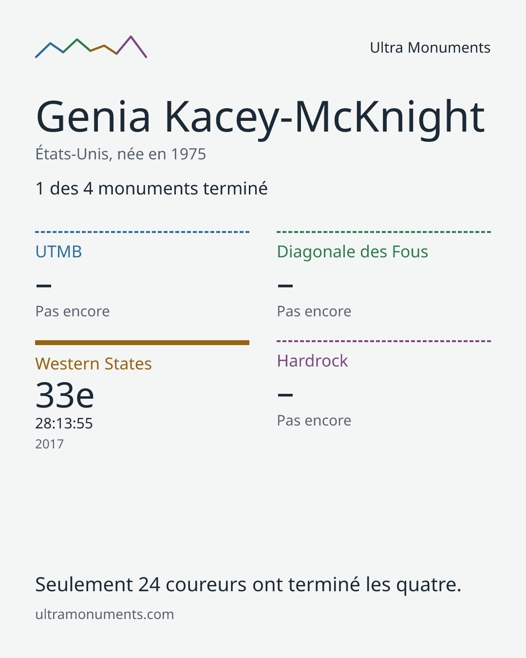 Carte des résultats de Genia Kacey-McKnight