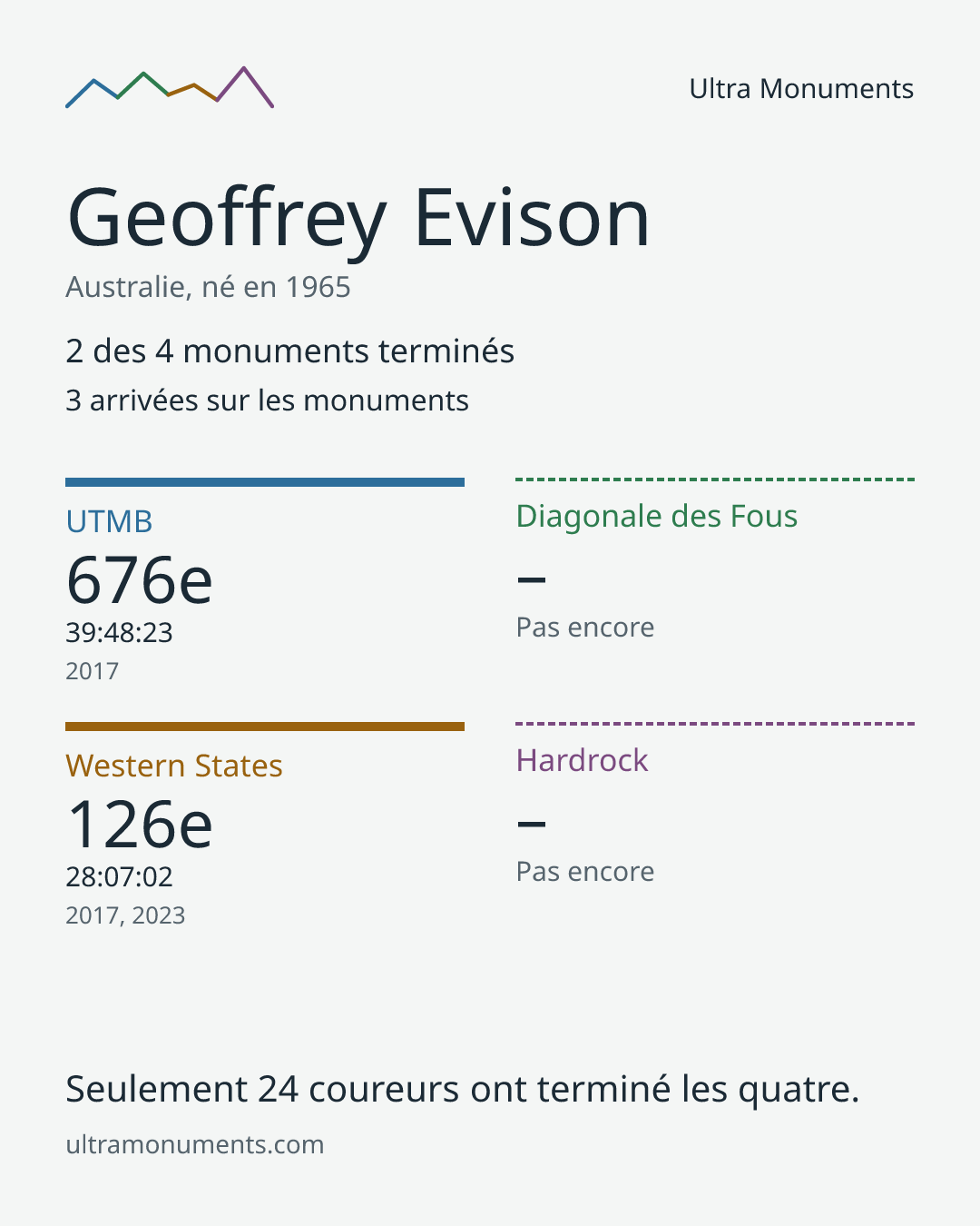 Carte des résultats de Geoffrey Evison