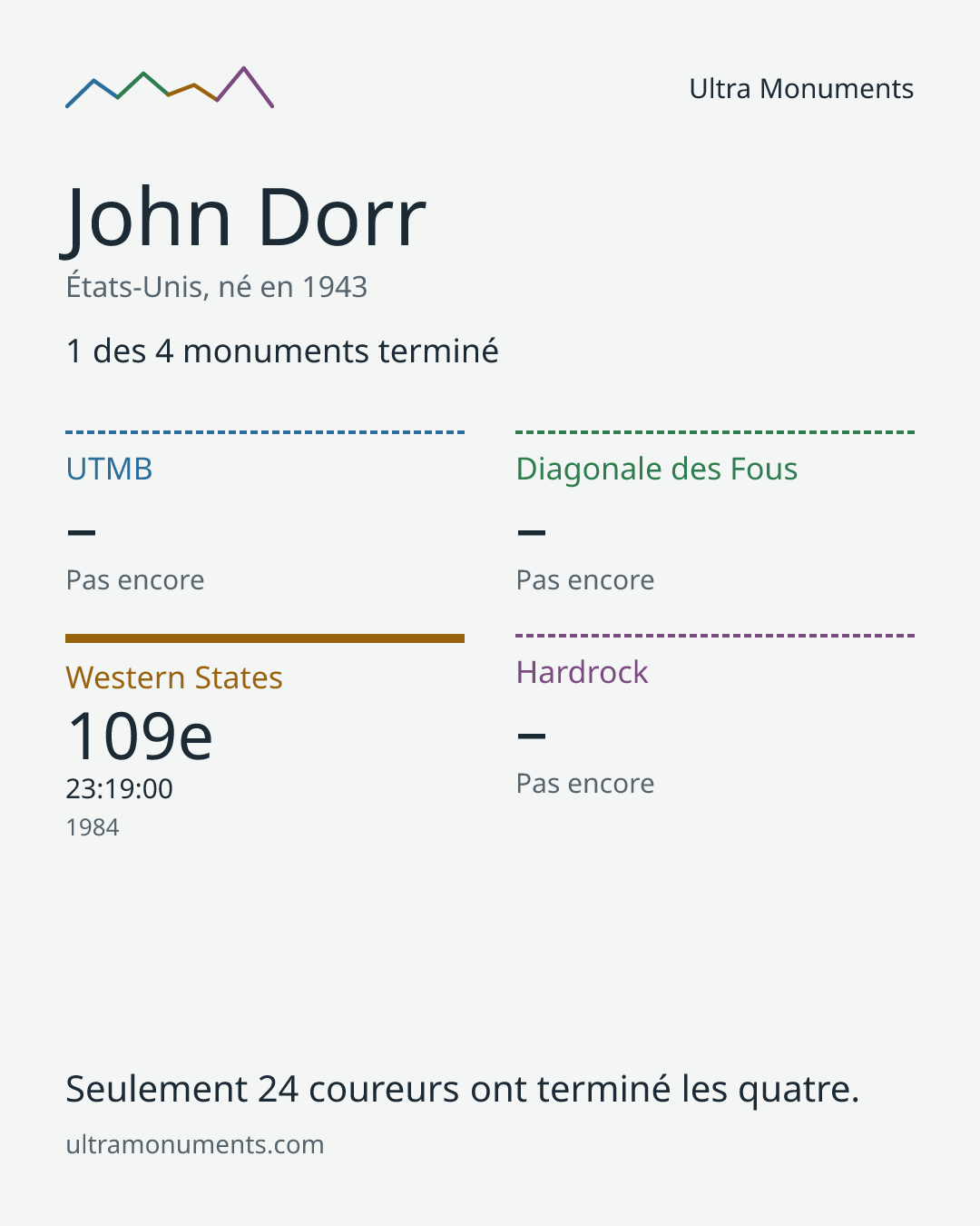 Carte des résultats de John Dorr