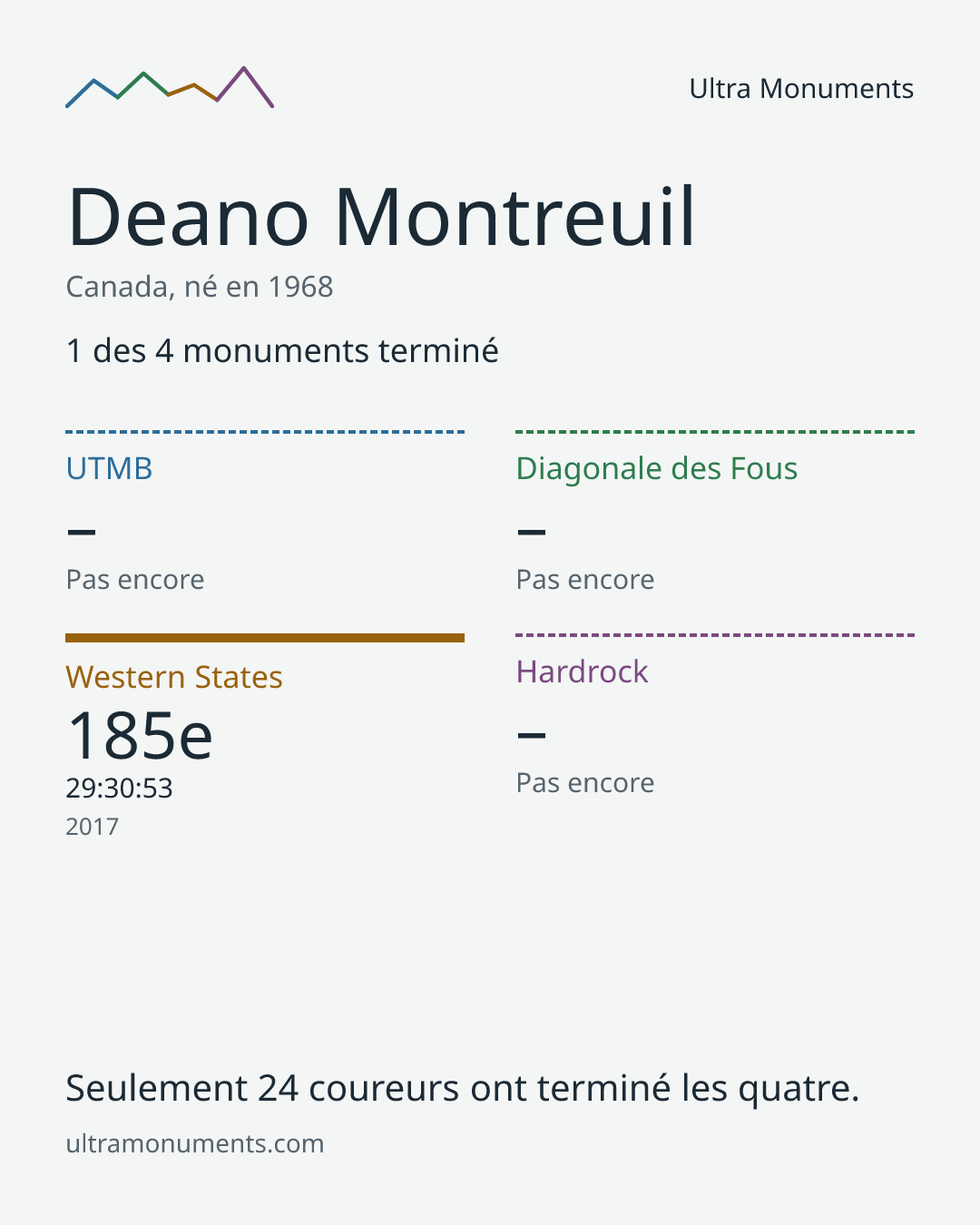 Carte des résultats de Deano Montreuil