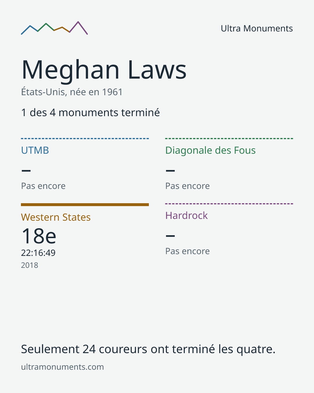 Carte des résultats de Meghan Laws