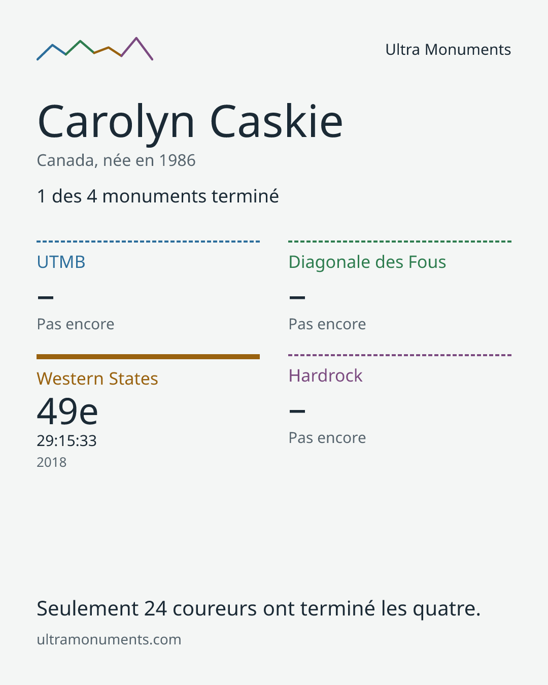 Carte des résultats de Carolyn Caskie
