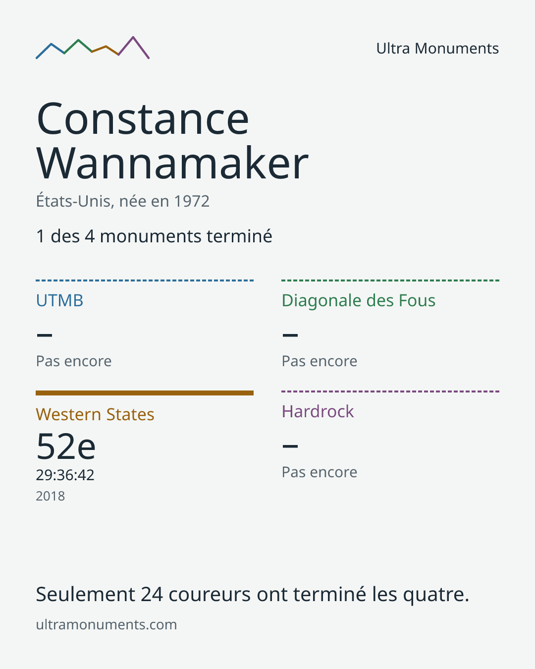 Carte des résultats de Constance Wannamaker