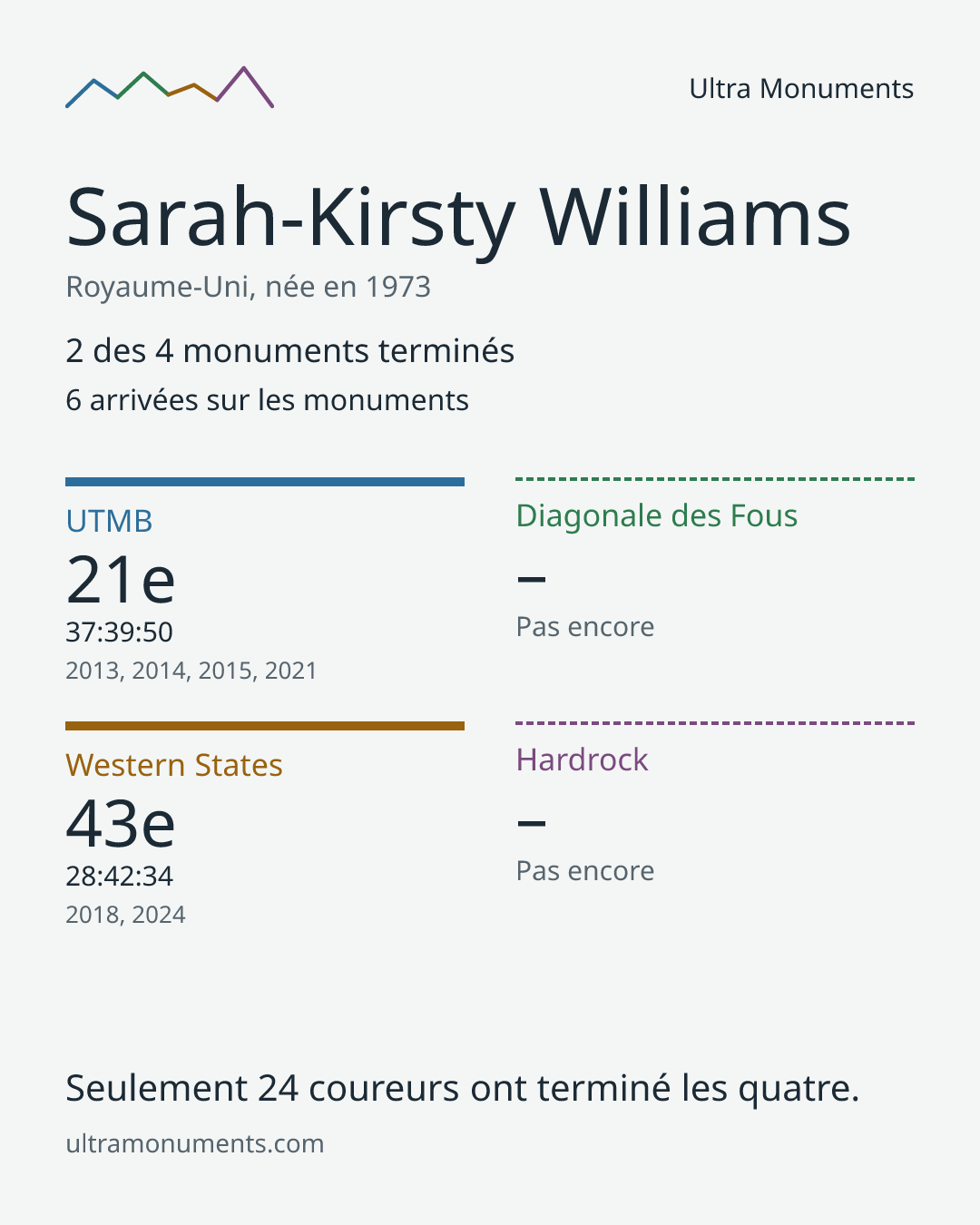 Carte des résultats de Sarah-Kirsty Williams