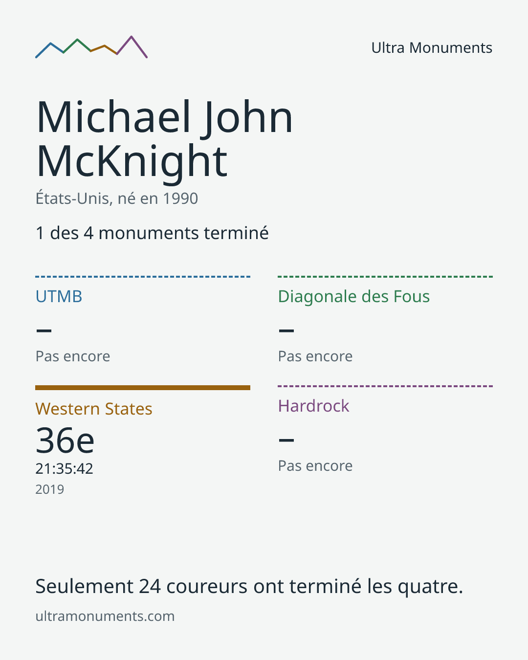 Carte des résultats de Michael John McKnight