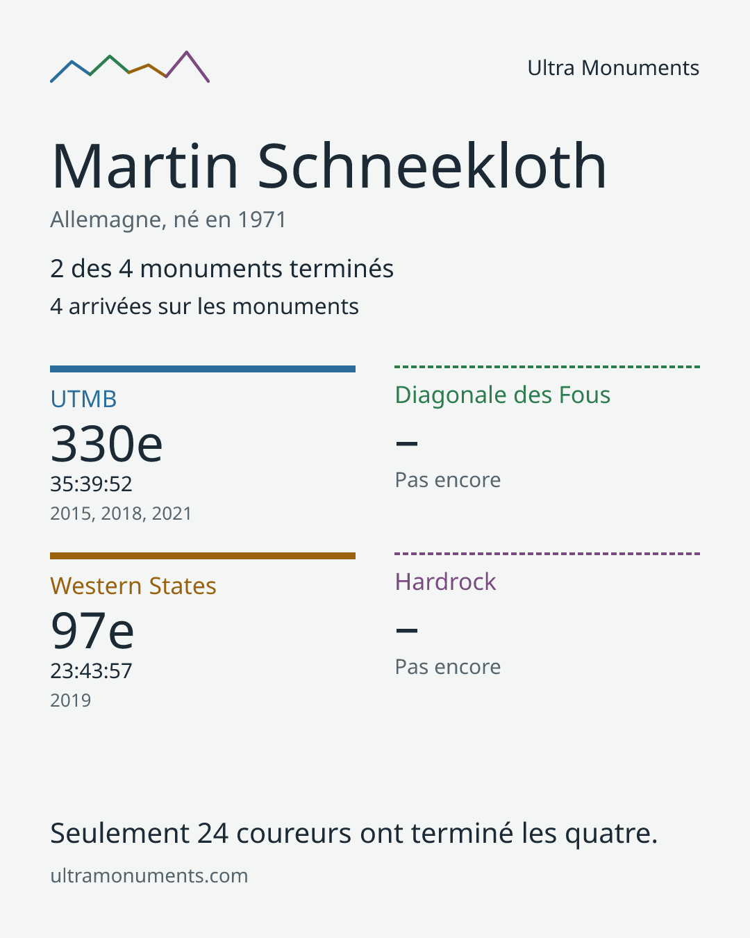 Carte des résultats de Martin Schneekloth