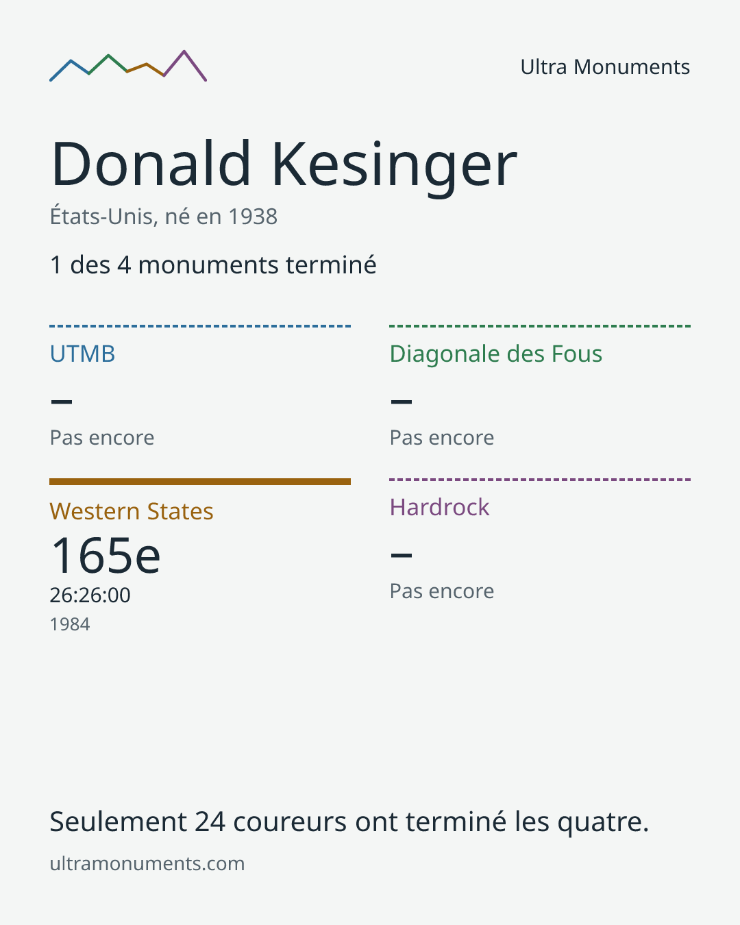 Carte des résultats de Donald Kesinger