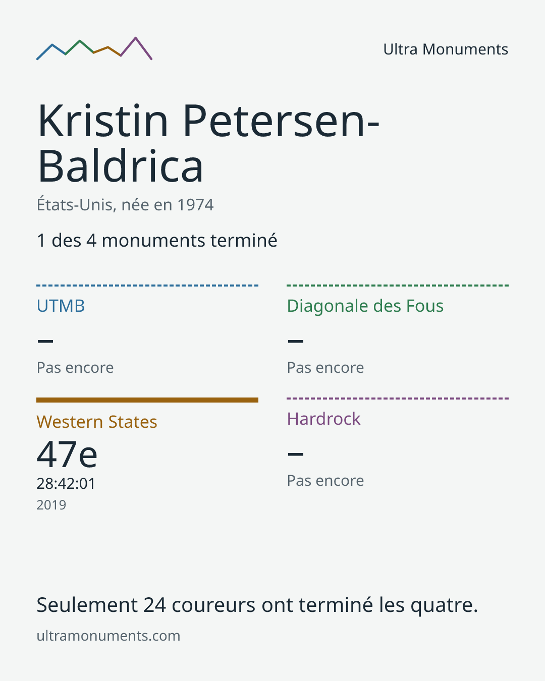 Carte des résultats de Kristin Petersen-Baldrica
