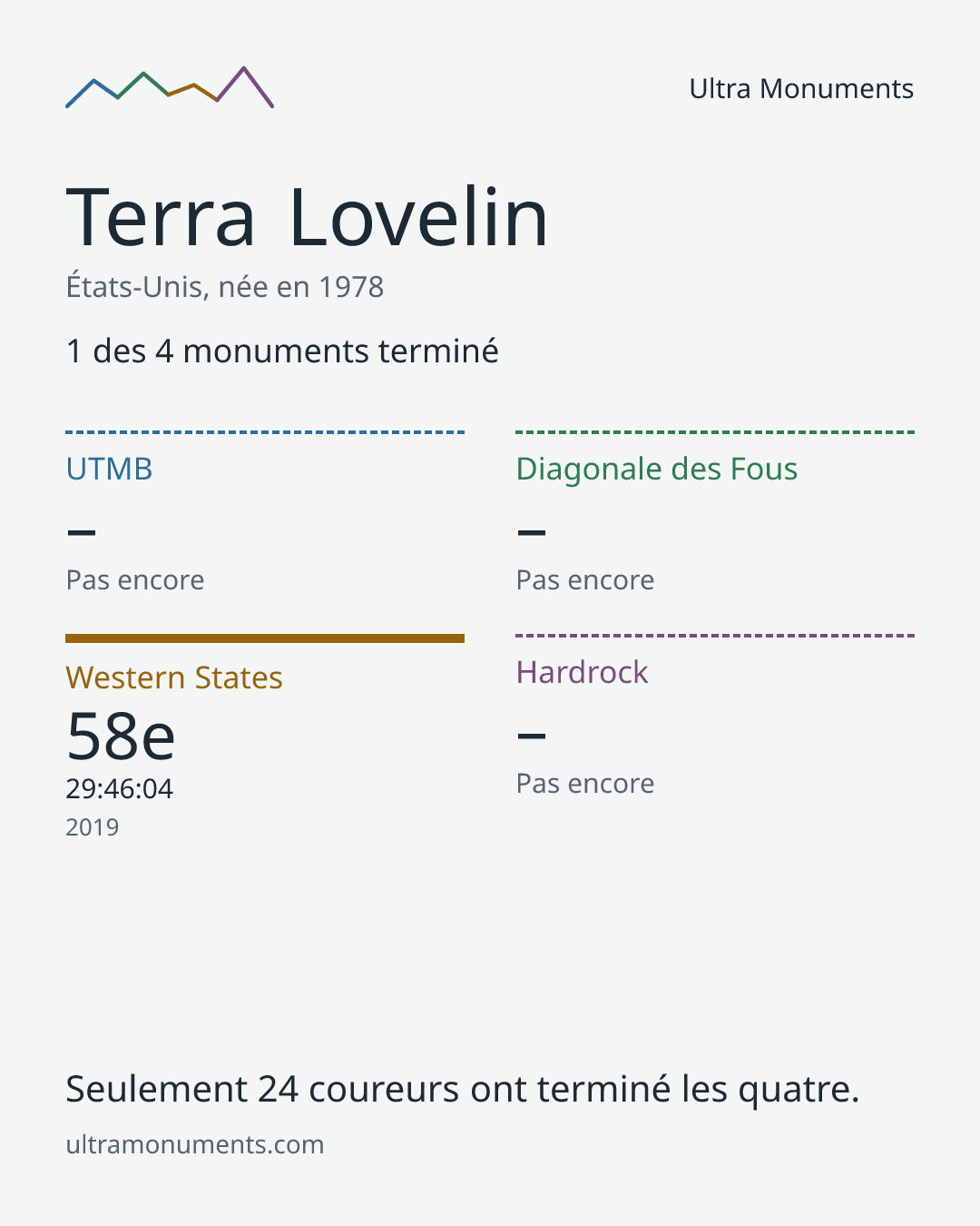 Carte des résultats de Terra Lovelin