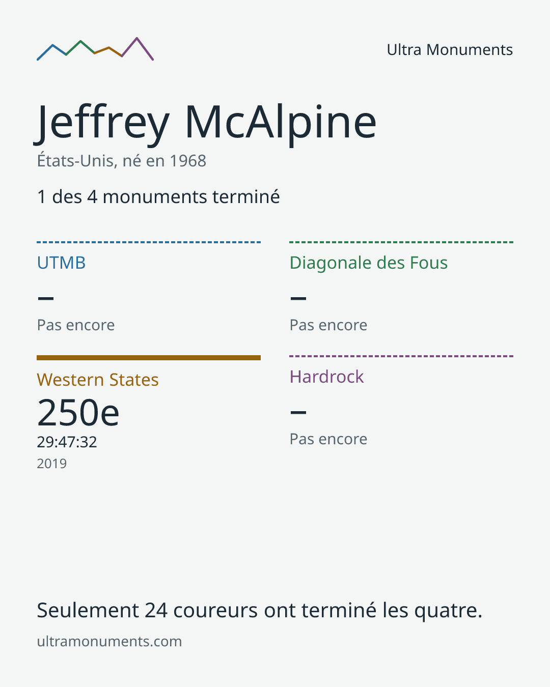 Carte des résultats de Jeffrey McAlpine