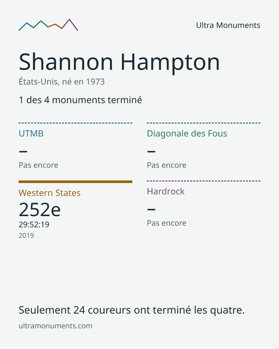 Carte des résultats de Shannon Hampton