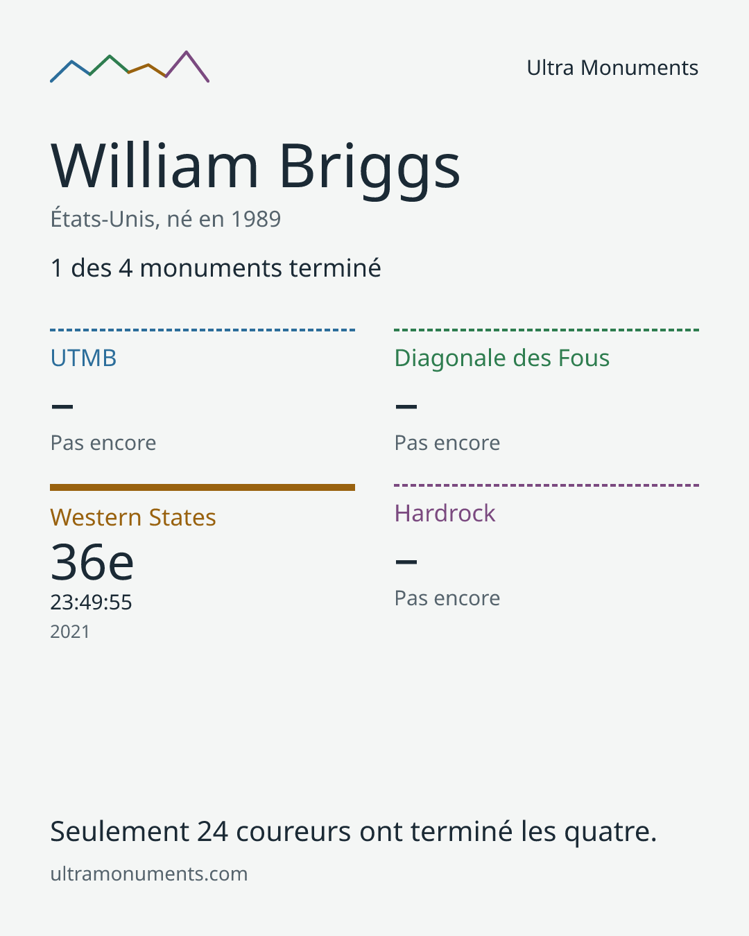 Carte des résultats de William Briggs