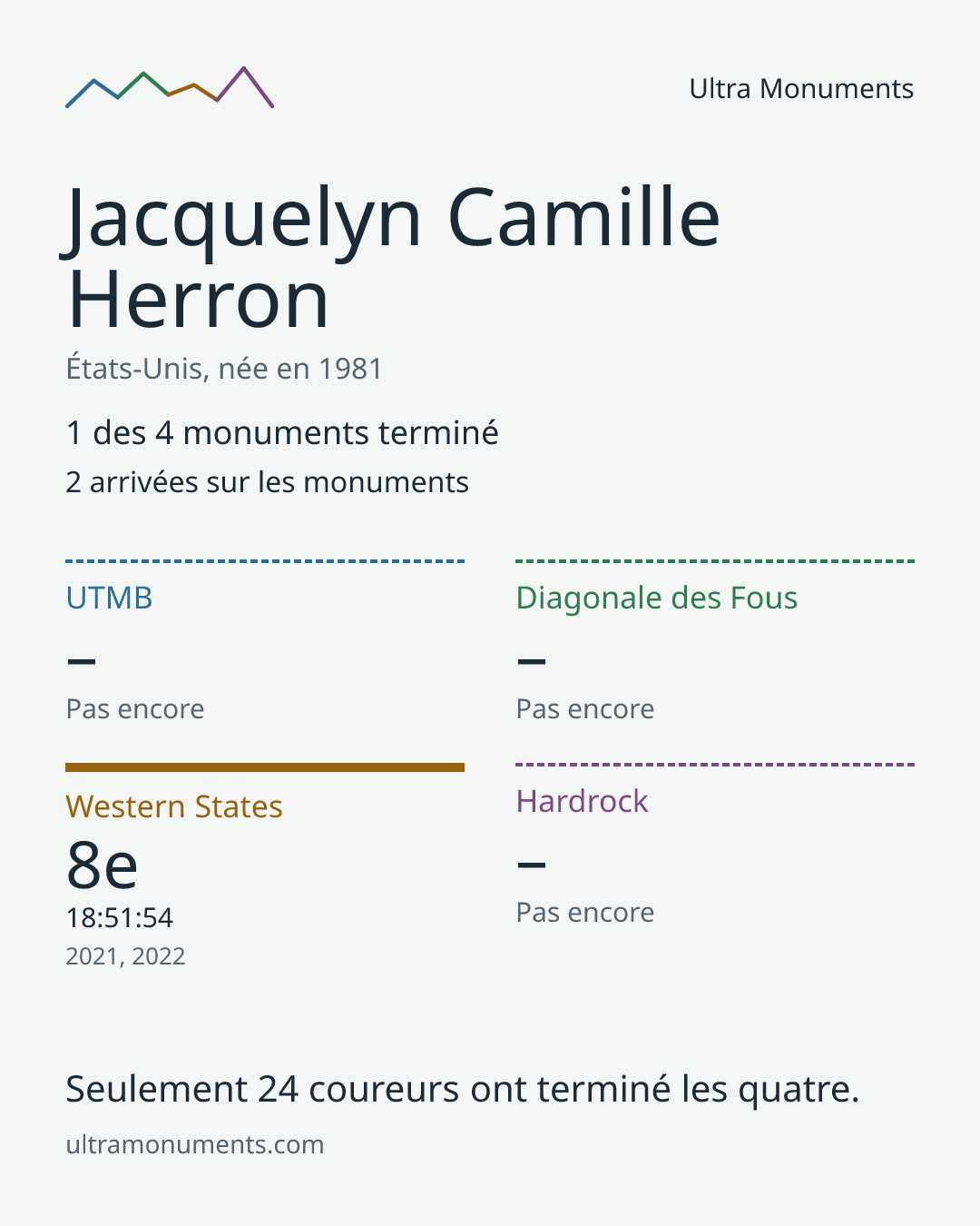 Carte des résultats de Jacquelyn Camille Herron