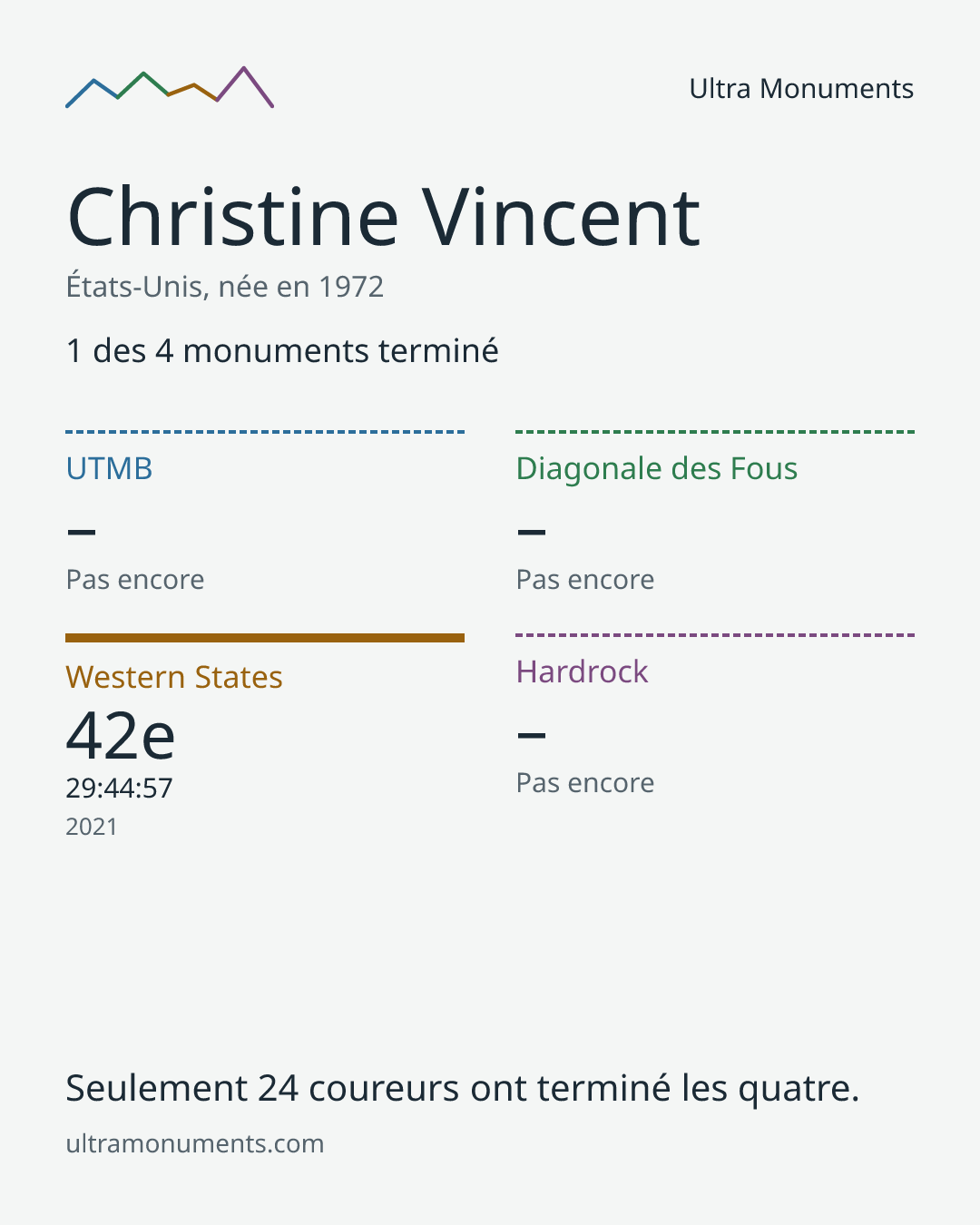 Carte des résultats de Christine Vincent