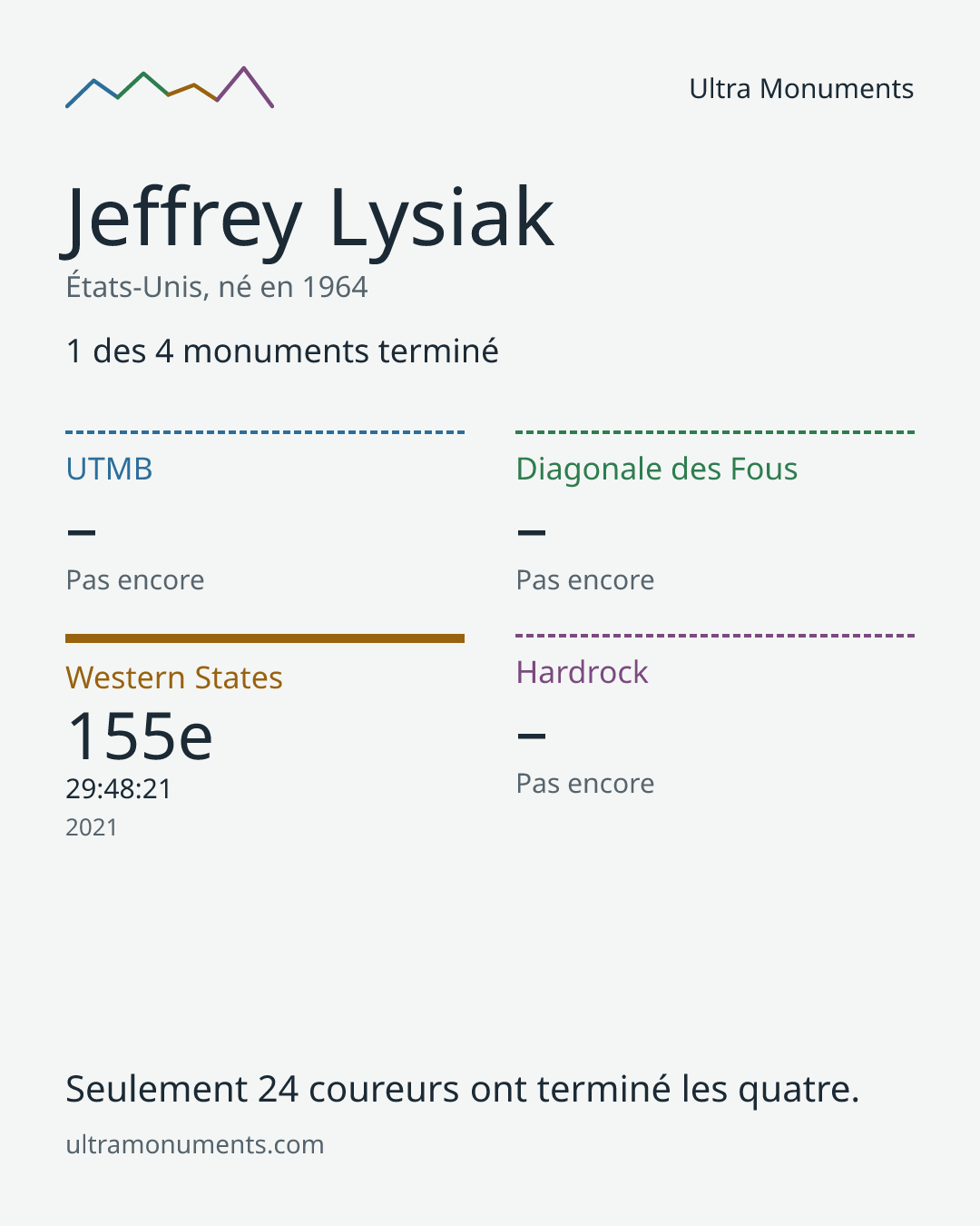 Carte des résultats de Jeffrey Lysiak