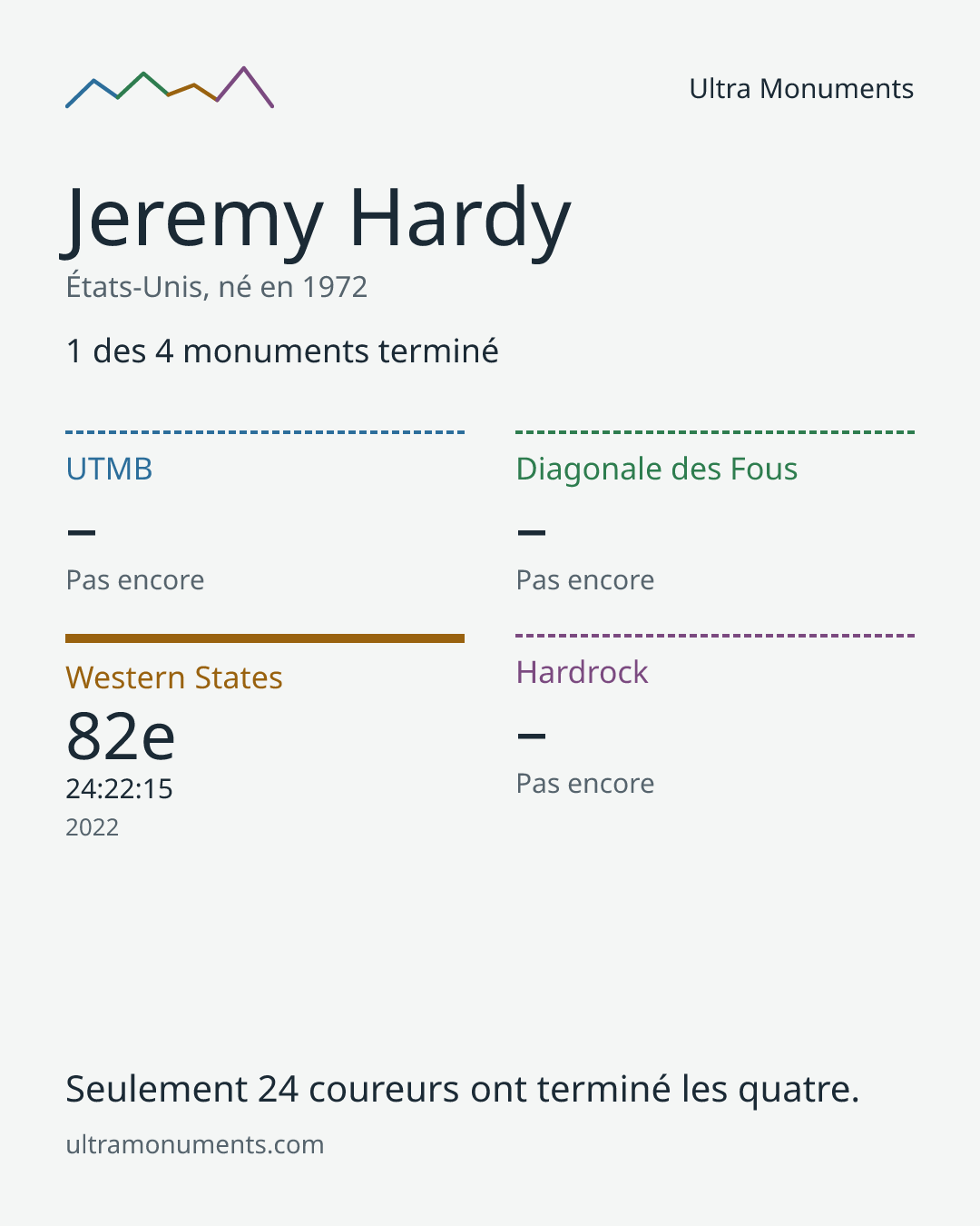 Carte des résultats de Jeremy Hardy